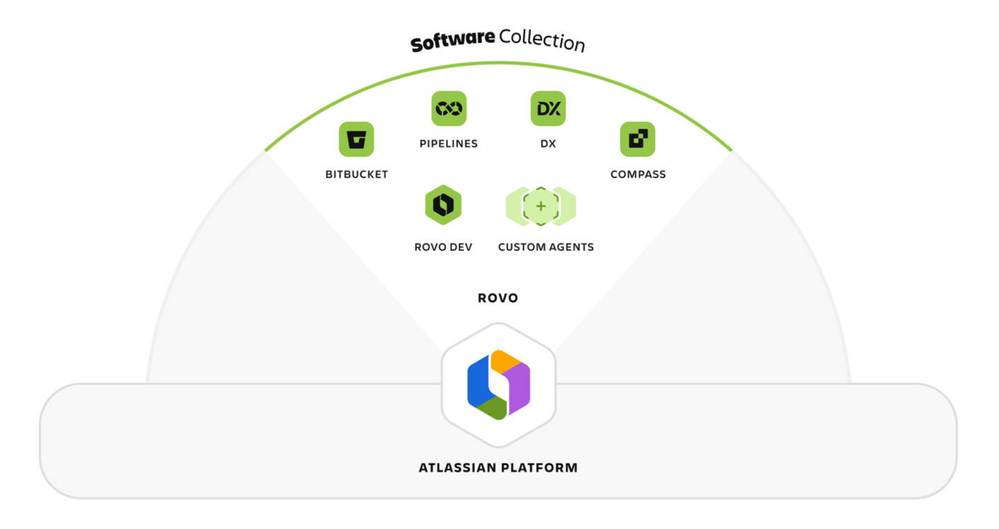 Atlassian Software Collection.png