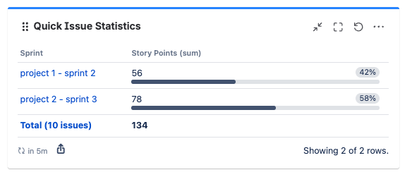 quick-filters-jira-dashboards_sprint-story-points-issue-statistics.png