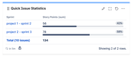quick-filters-jira-dashboards_sprint-story-points-issue-statistics.png