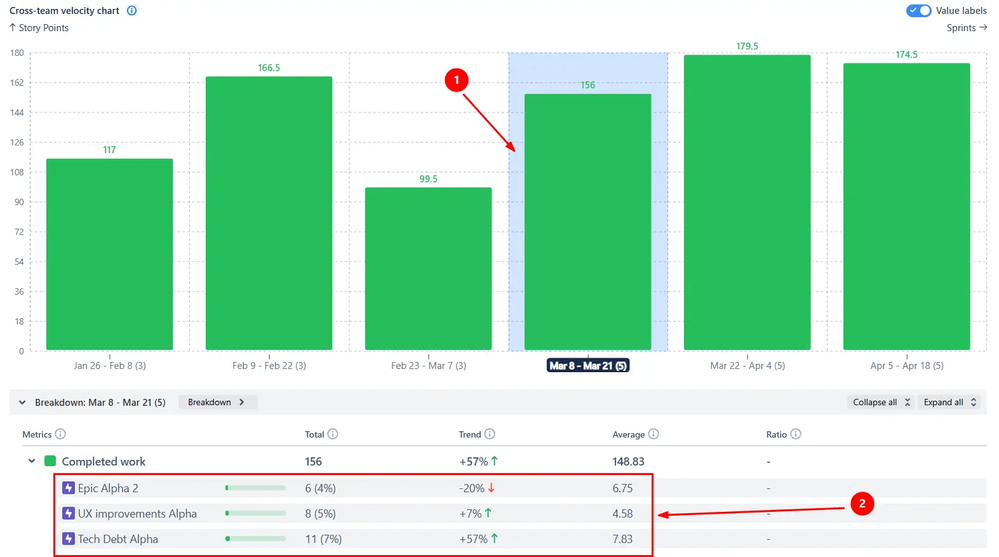 Interactive breakdown by epic contribution.png