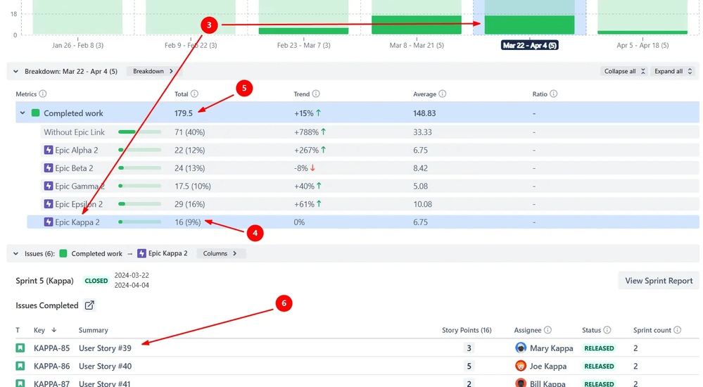 Interactive breakdown by epic contribution 2.png