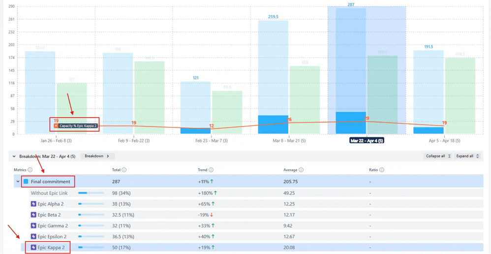 Target lines for capacity planning 2.png