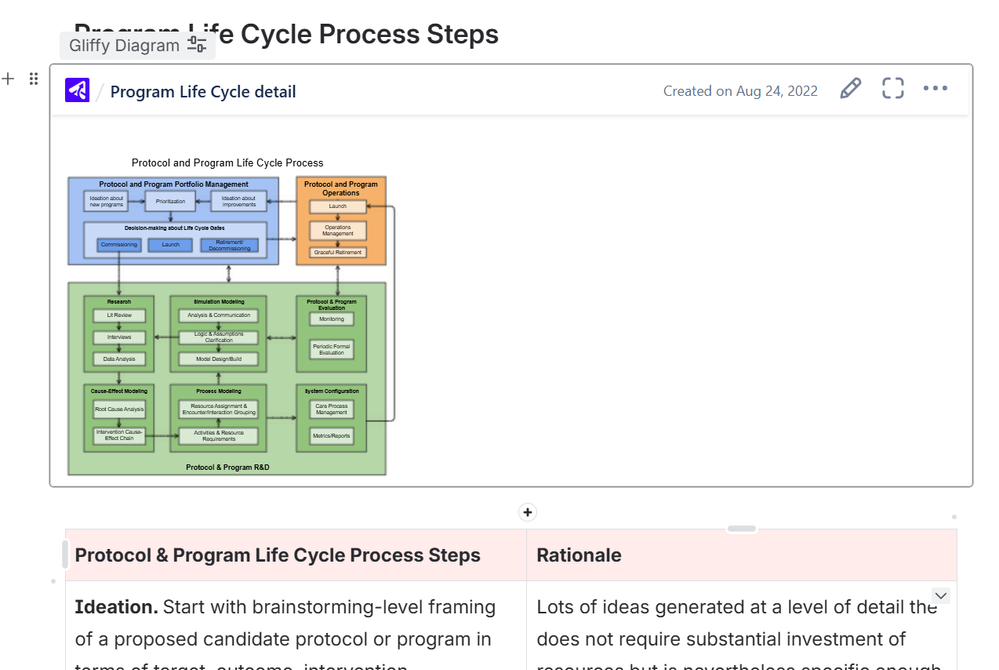 Gliffy in Confluence Screen Capture.png
