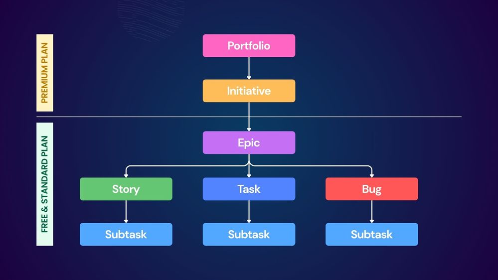3.5 Dependencies and Hierarchies.jpg