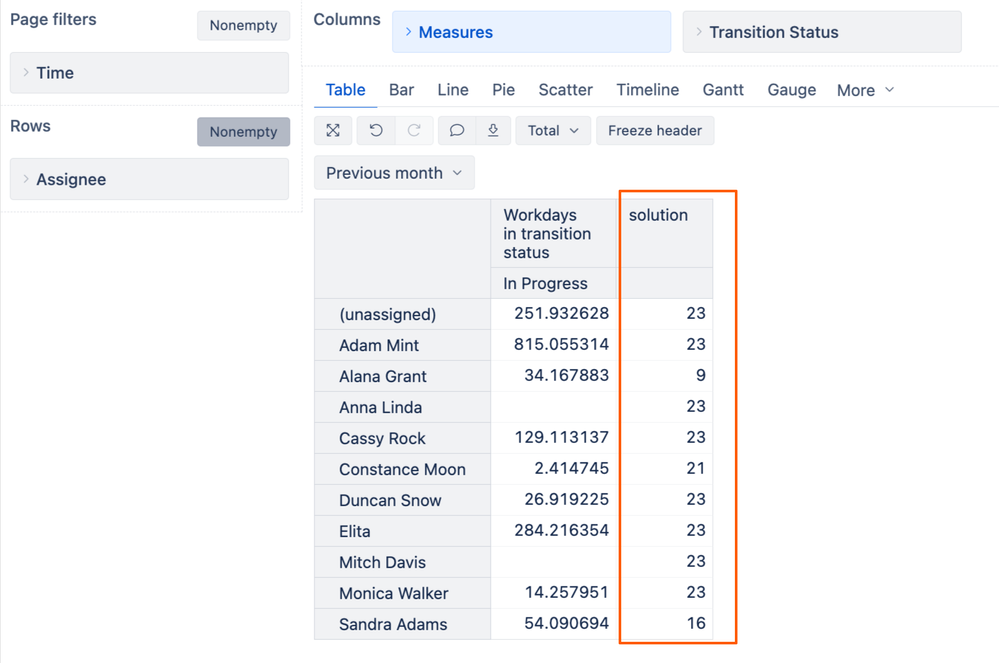 example-days in status.png