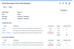 Sprint-Burndown-Chart-Data-tab-showing-completed-and-not-completed-issues-with-CSV-export-option-and-subtasks-highlighted.png