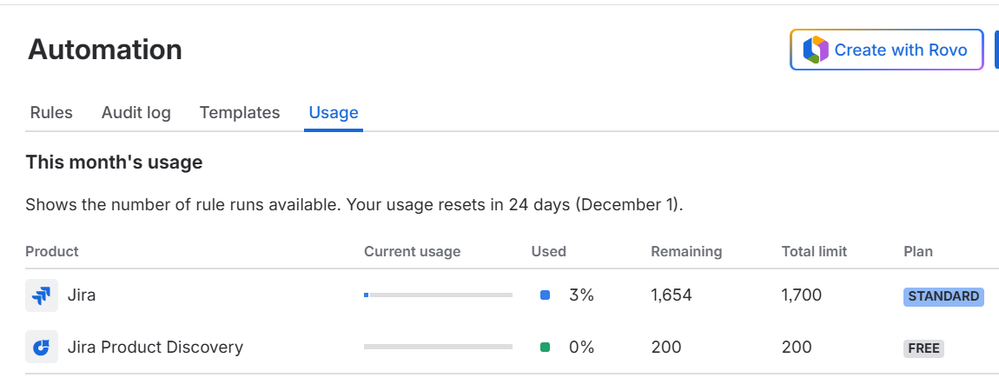 Screenshot 2025-11-07 180013_Jira monthly usage.png