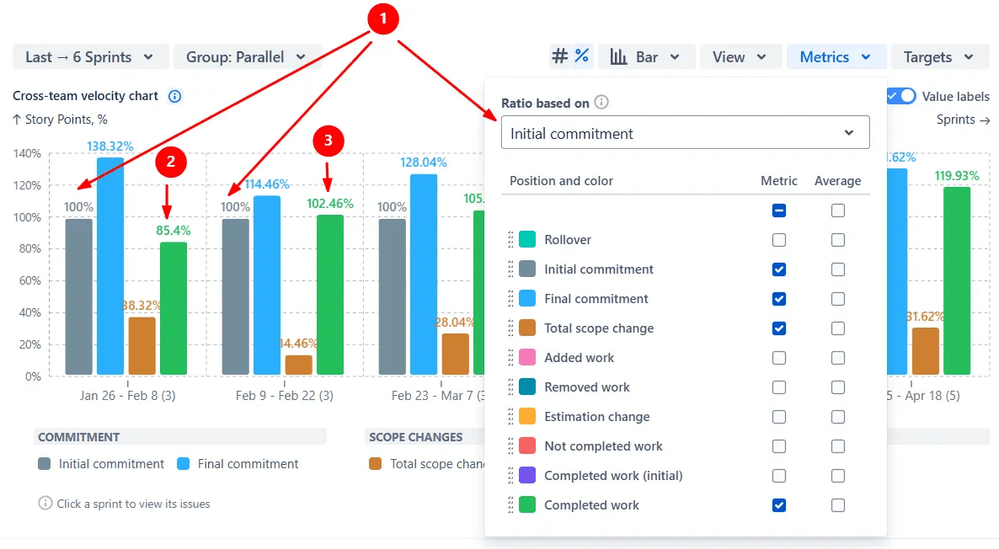 Visualize initial commitment, final commitment, scope changes, and completed work.png