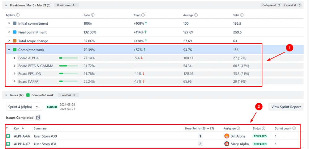 Breakdown view and issue list for root cause analysis.png
