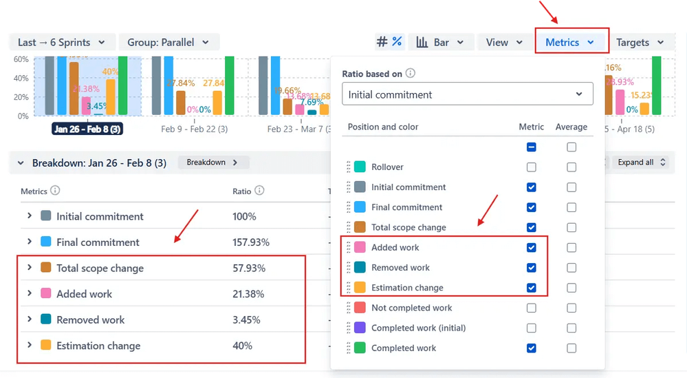 Display scope-adjustment metrics to understand why commitments changed.png