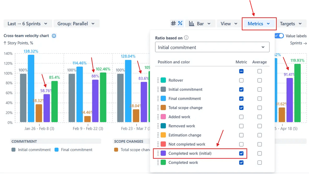 Track initial commitment completion rates.png