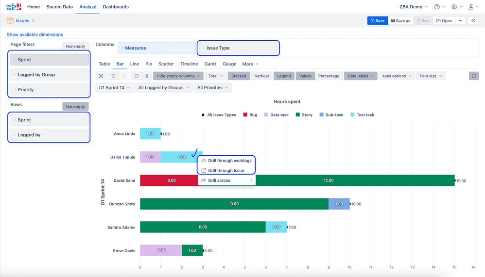eazyBI logged time during sprint.png