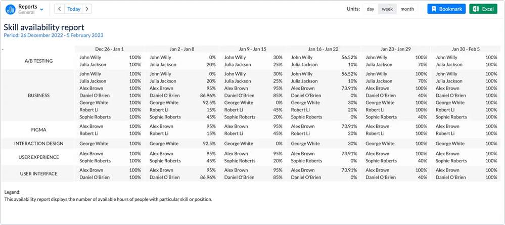 skill availability report.png