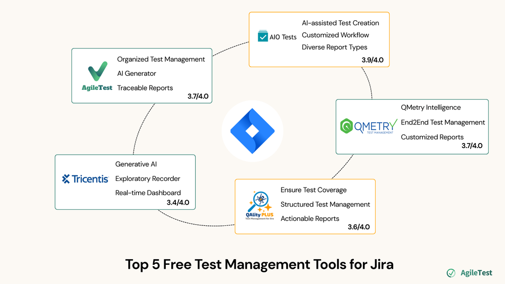 Top 5 Free Test Management Tools for Jira.png