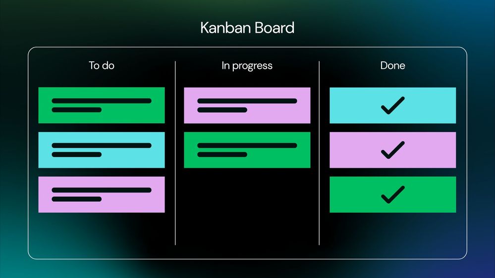 2. Kanban Board Explained.jpg