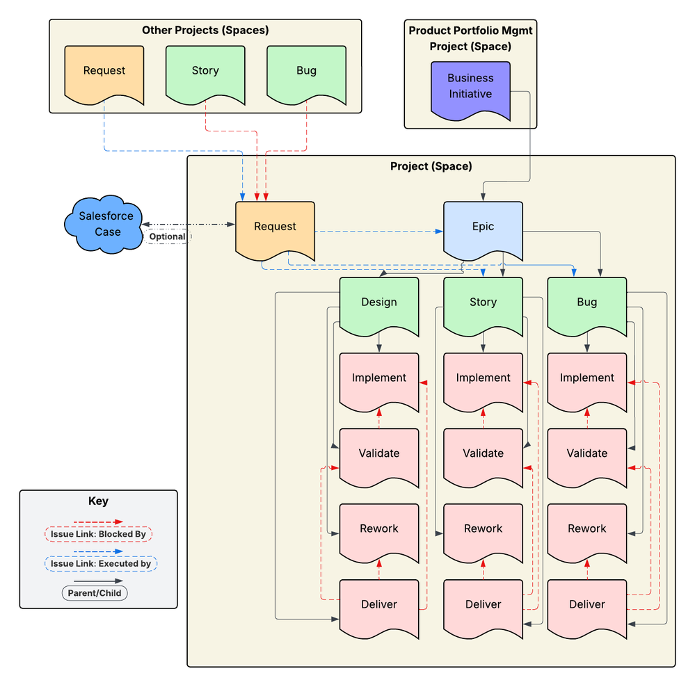 Jira Data Model - Work Item Relationship.png Jira Data Model - Work Item Relationship.png