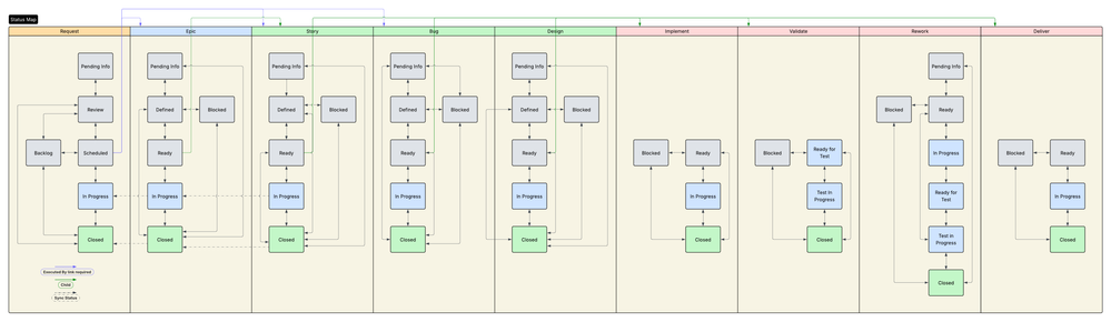 Jira Data Model - Workflow Chart.png
