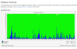 Database Pool Connection.PNG