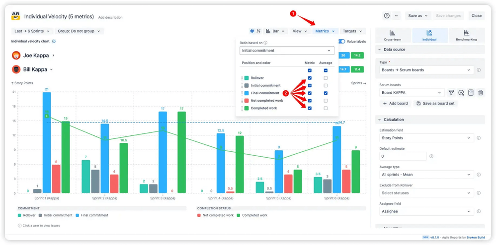 Five essential metrics per user.png