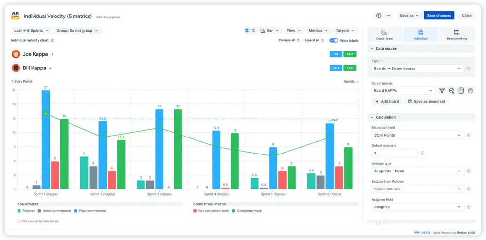 Group sprints by user.png