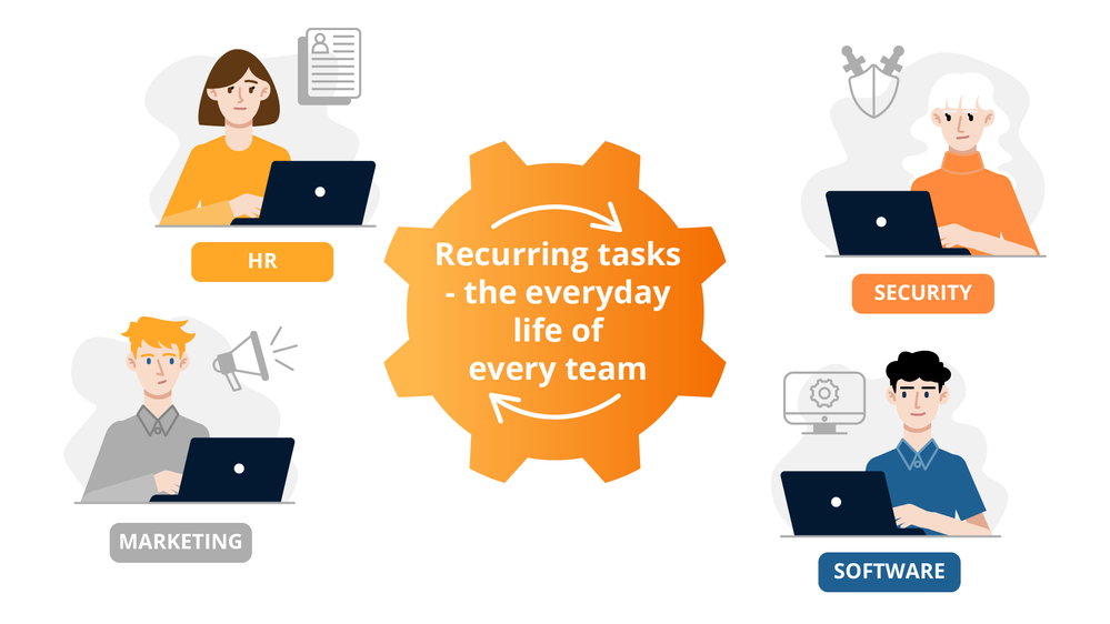 From Templates to Repeatable Processes.png