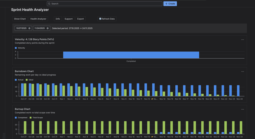 Sprint Health Analyzer.png