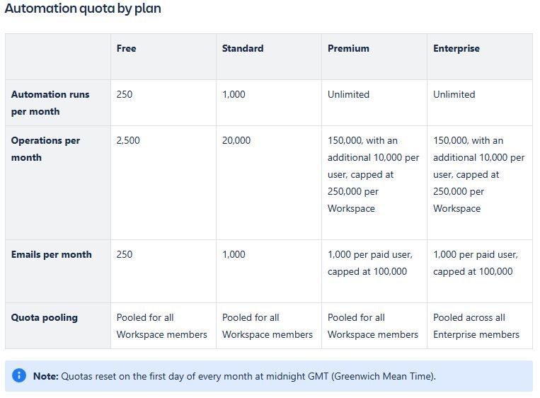 Automation quota.JPG