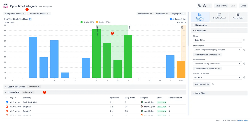 Cycle time histogram.png