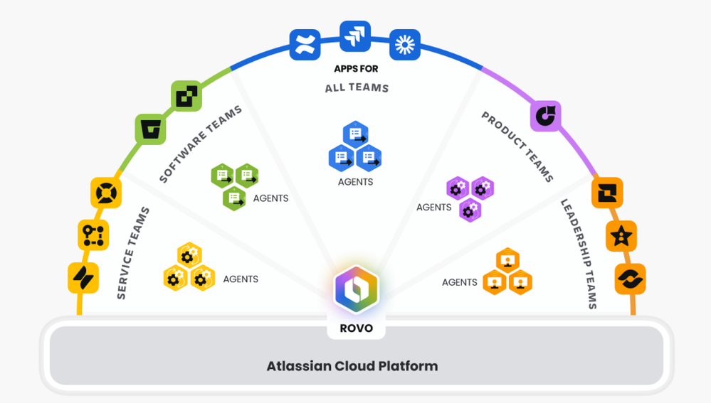 Atlassian-Cloud-Platform-1024x581