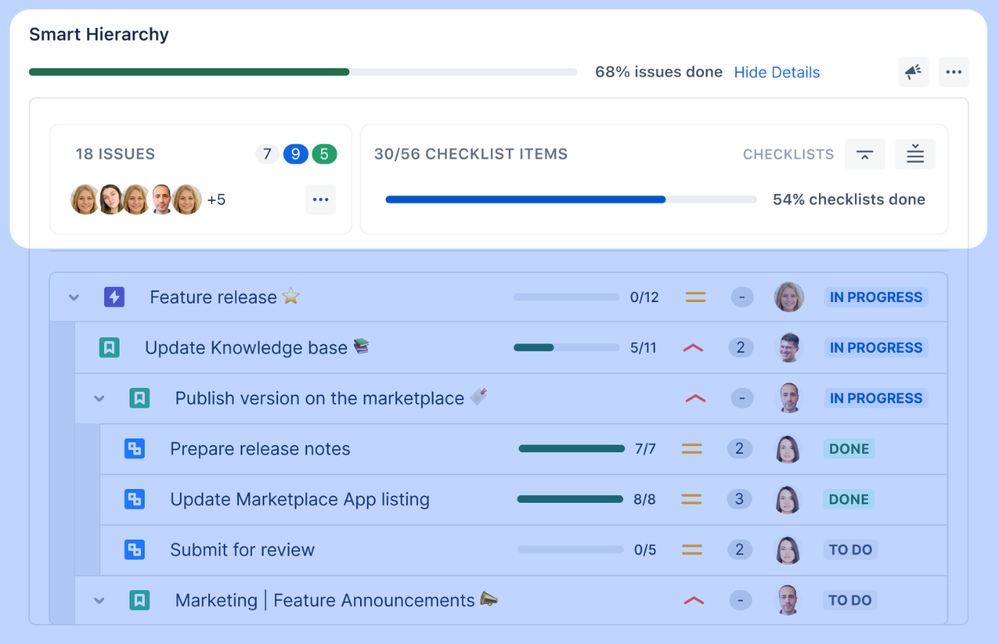 Smart Hierarachy.png