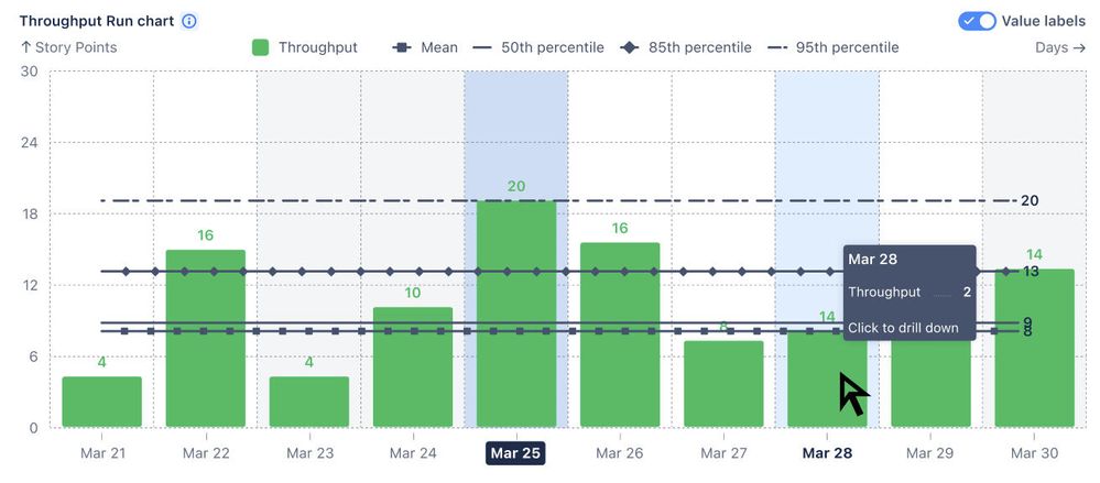 Statistical intelligence.jpeg