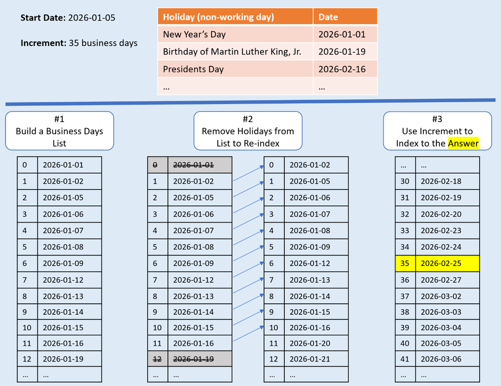 list solution approach - Copy - Copy.png