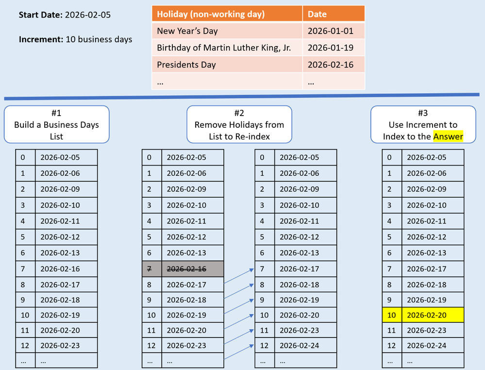list solution approach, revised - Copy.png