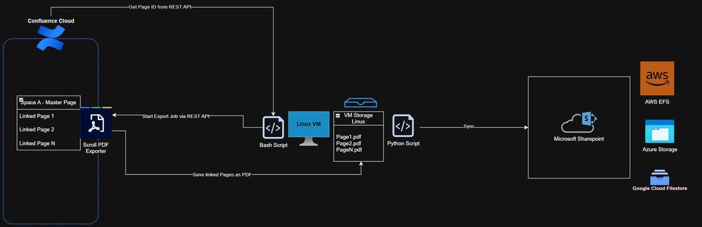 2025_11_22_18_51_07_Greenshot.jpg 2025_11_22_18_51_07_Greenshot.jpg