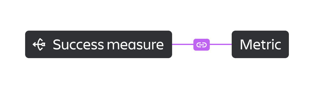 Metrics_ What's changing (New).png