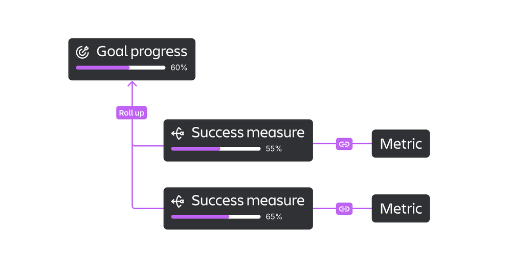 Goal progress_ What's changing (New).png