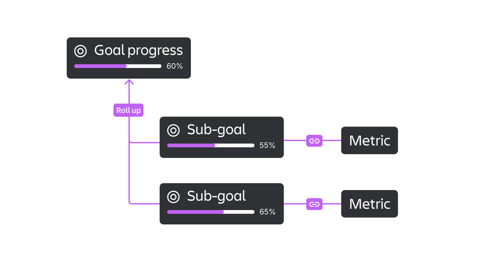 Goal progress_ What's changing (Existing).png