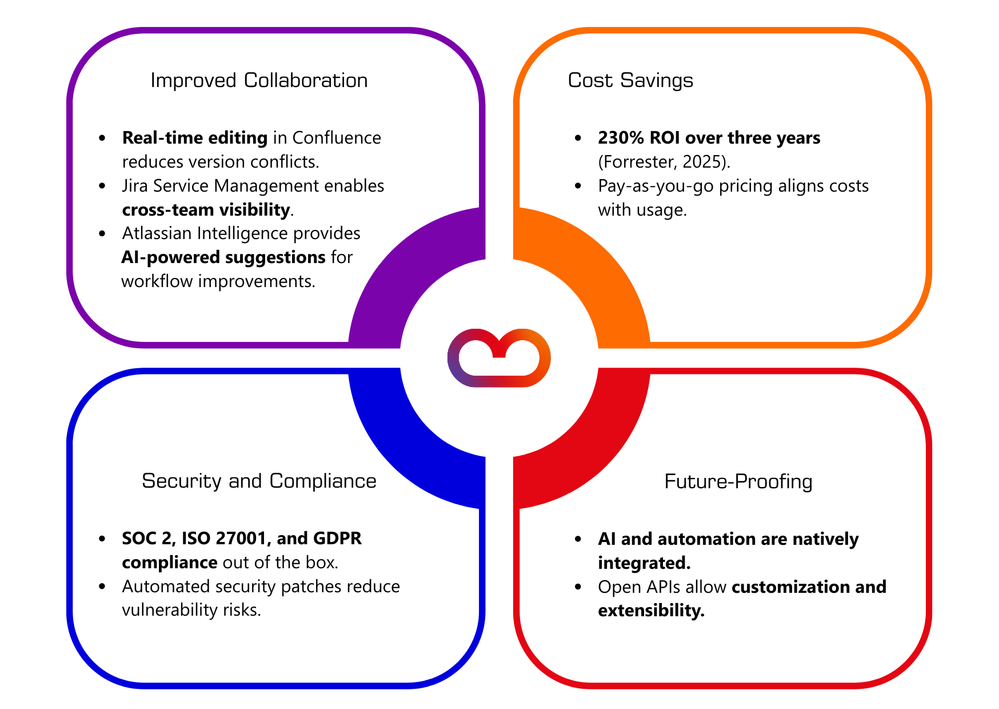 Key Benefits Cloud.png
