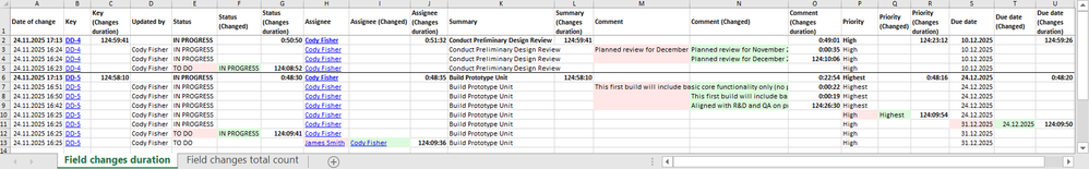Field changes duration.png