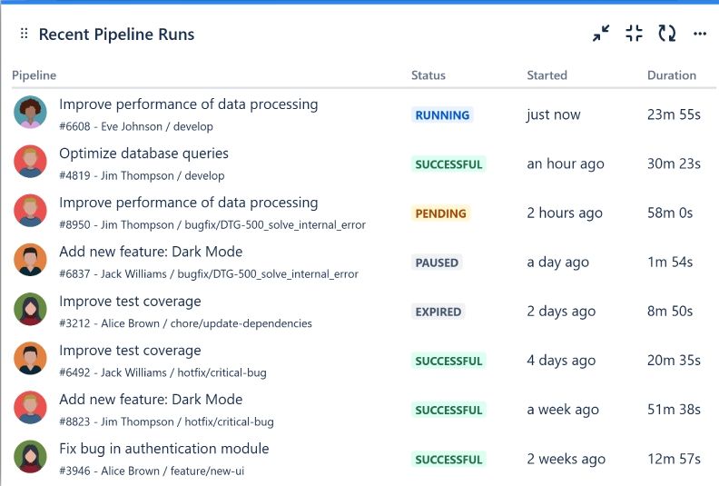 Recent_Pipelines_Jira_Gadget.jpg