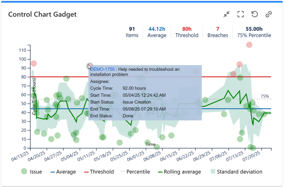 Control_Chart_By_Time_To_Resolution_Jira.png