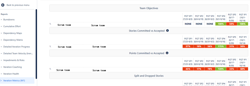 Iteration Metrics.png