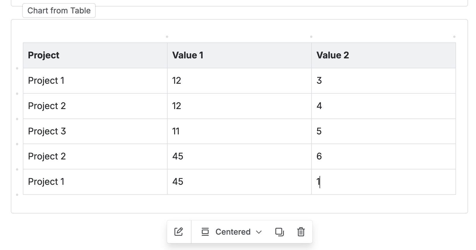 How to connect table and different charts and disp...