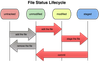 file status cycle.png
