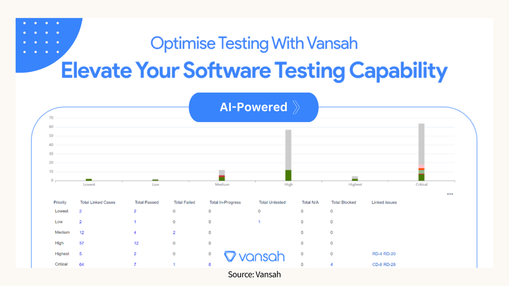 Vansah- Jira Plugins for test management.png