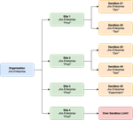 Multiple Sandboxes Over Limit.png