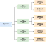 Multiple Sandboxes Additional Sandbox.png