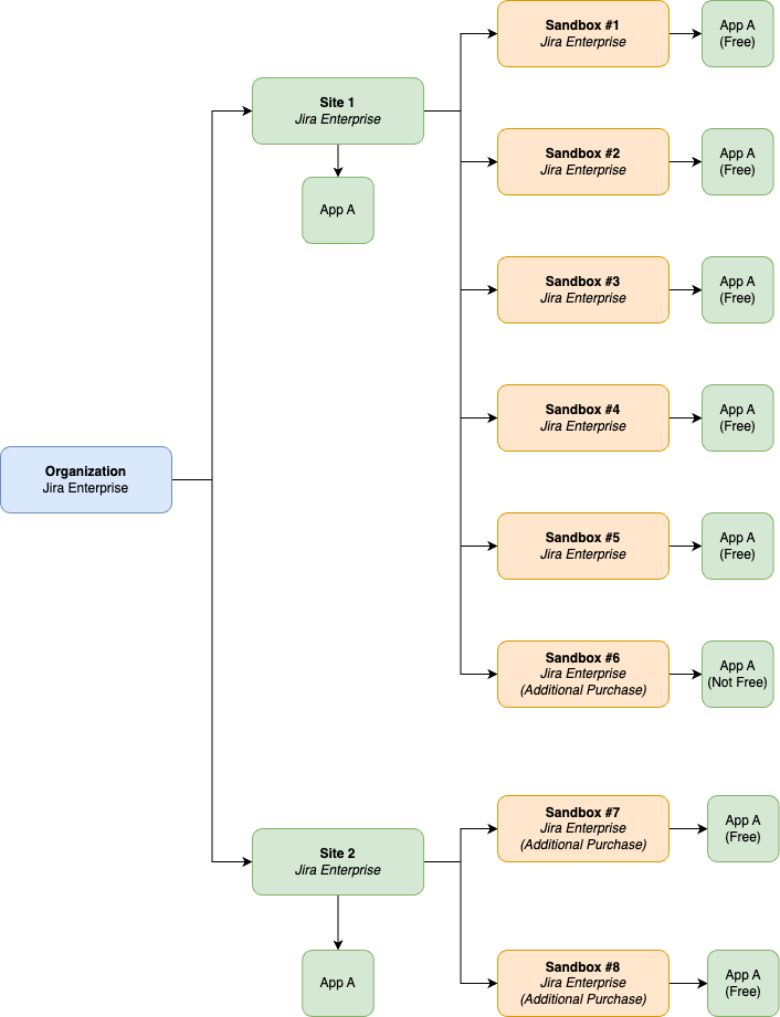Multiple Sandboxes Apps.png