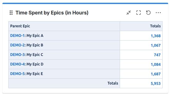 Jira_time_spent_by_epic_with_subtasks.jpg