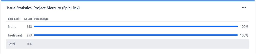 Issue Dashboard.JPG